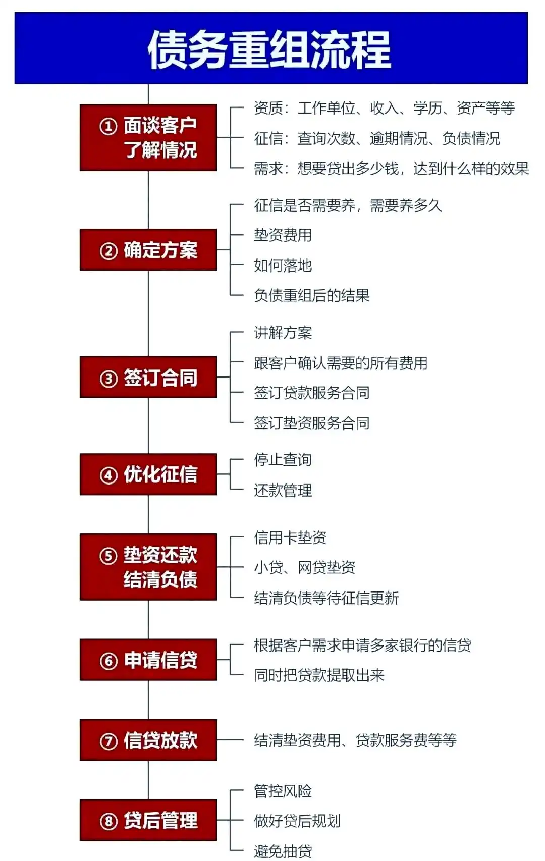 在永胜，中小企业也可以债务重组吗？